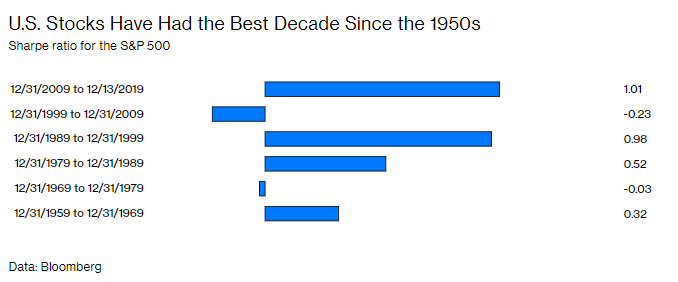 1576504210796.png